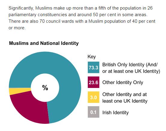 Pakistani Demographic Invasion: Muslims and National Identity