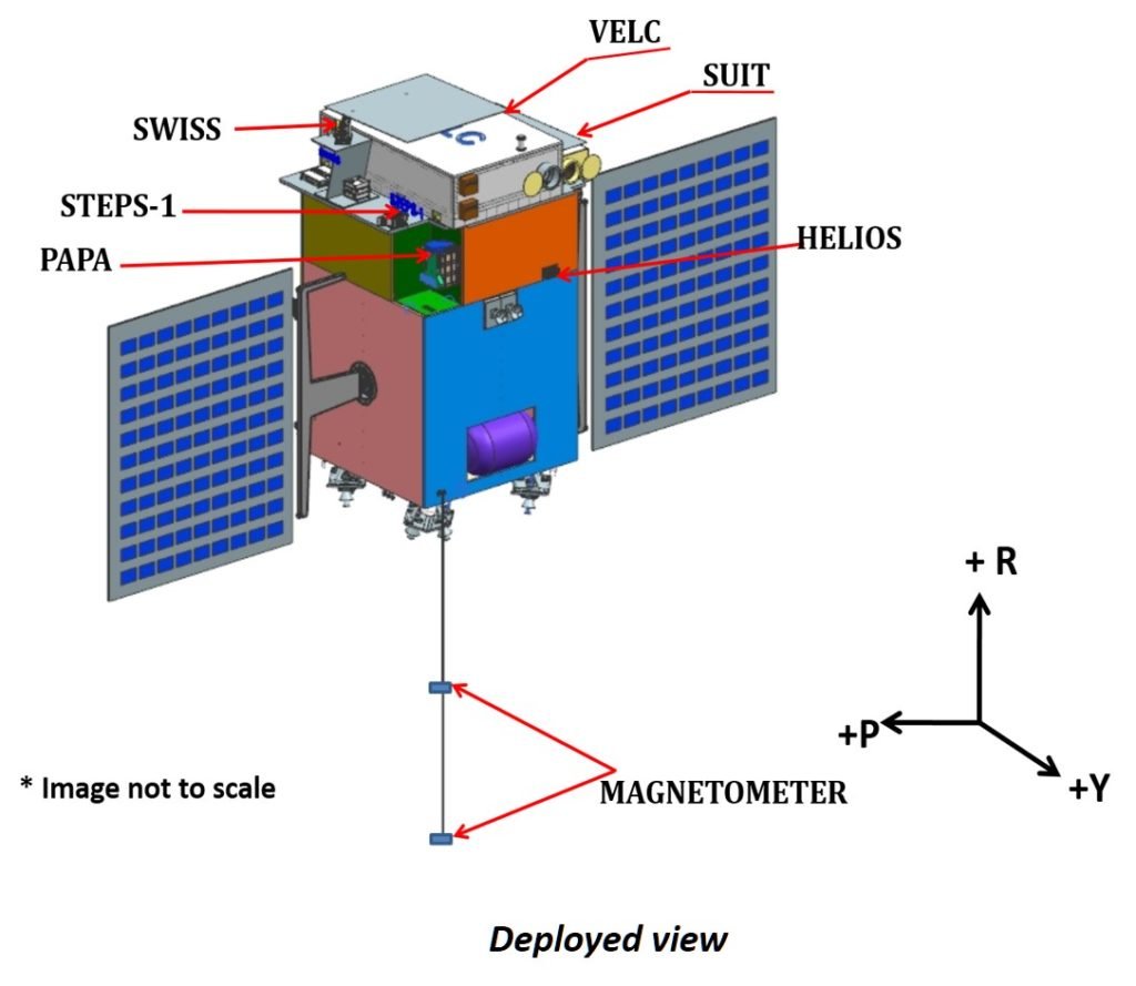 ISRO Space Mission: Aditya-L1 Mission to Sun Orbit 