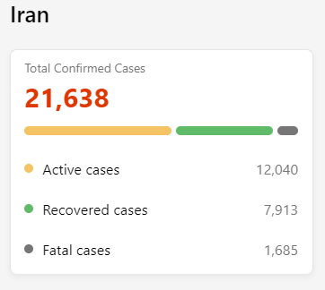 Is China rattled with Chinese Virus? Look at the live data on Chinese Virus. Source: Live Covid-19 tracker on Bing  https://bing.com/covid 